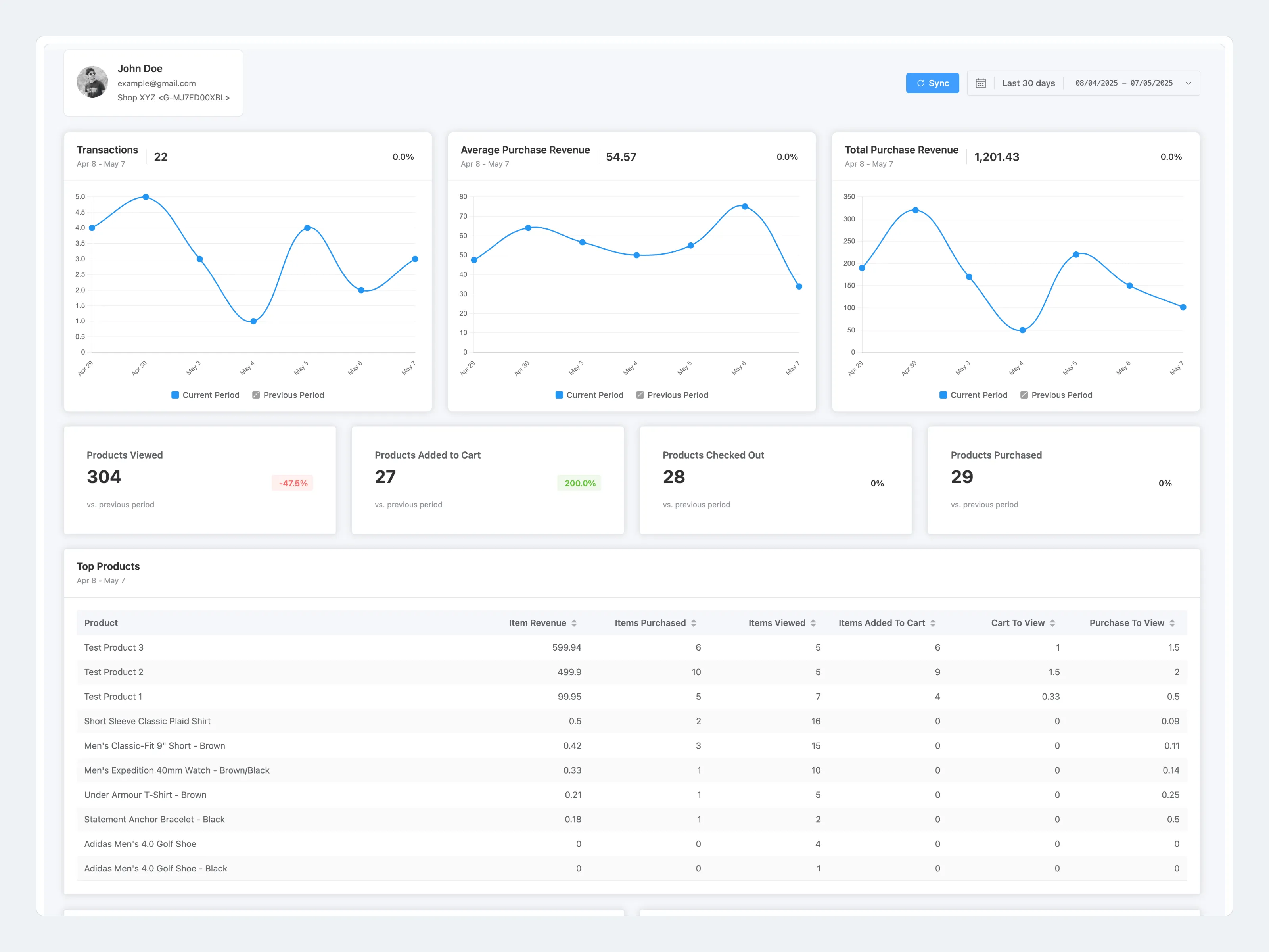 HT Easy GA4 analytics dashboard inside WordPress admin